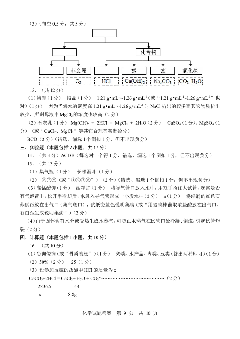 2014年山东省东营市化学中考试题及答案_中考真题_5.化学中考真题2015-2024年_地区卷_山东省_东营中考化学08-21