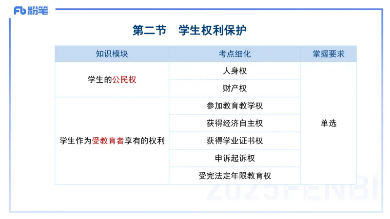 中学科目一理论精讲5&mdash;&mdash;艺楠_4-教培资料-26年最新资料-同步更新_初中高中教资_2025下中学教资笔试_012025下系统课-综合素质（科一网课完结）_二、理论精讲_讲义
