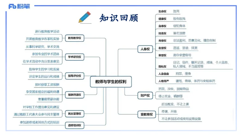 中学科目一理论精讲5&mdash;&mdash;艺楠_4-教培资料-26年最新资料-同步更新_初中高中教资_2025下中学教资笔试_012025下系统课-综合素质（科一网课完结）_二、理论精讲_讲义