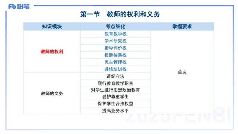 中学科目一理论精讲5&mdash;&mdash;艺楠_4-教培资料-26年最新资料-同步更新_初中高中教资_2025下中学教资笔试_012025下系统课-综合素质（科一网课完结）_二、理论精讲_讲义