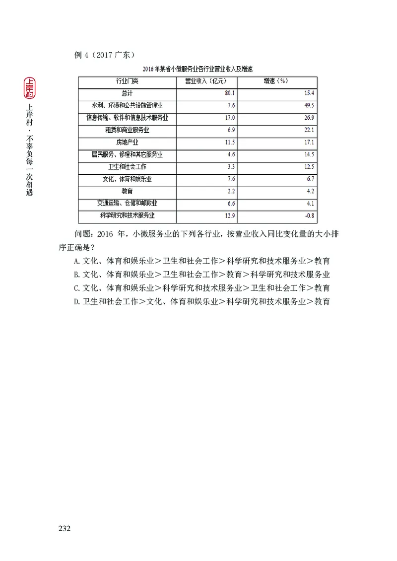2025行测理论课讲义（司马老师）_2026考公资料_（28）上岸村合集（司马、章晓铭、王永恒、天晓、忠政、丁旭等）_2025合集_2司马合集_行测2025上岸村司马系统理论课