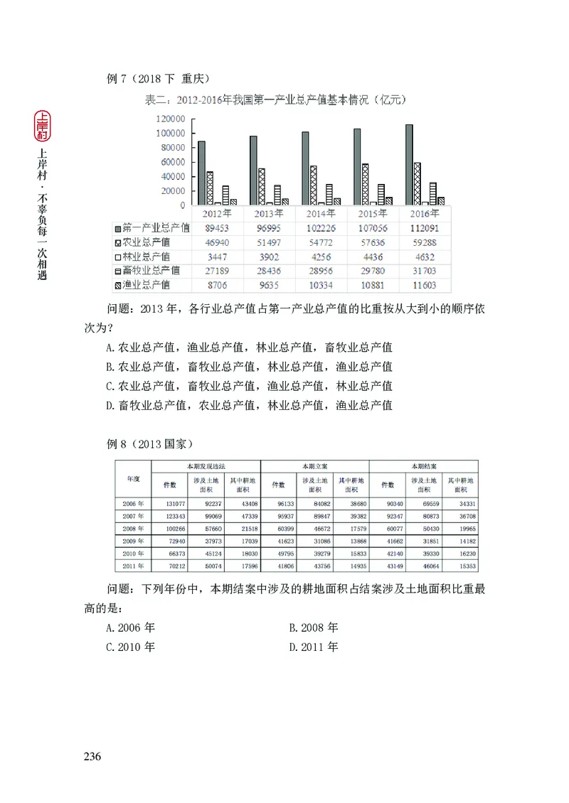 2025行测理论课讲义（司马老师）_2026考公资料_（28）上岸村合集（司马、章晓铭、王永恒、天晓、忠政、丁旭等）_2025合集_2司马合集_行测2025上岸村司马系统理论课