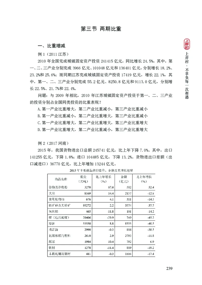 2025行测理论课讲义（司马老师）_2026考公资料_（28）上岸村合集（司马、章晓铭、王永恒、天晓、忠政、丁旭等）_2025合集_2司马合集_行测2025上岸村司马系统理论课