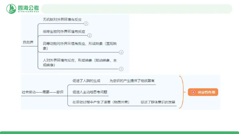 2026年国考政治理论&mdash;马原-第二讲_2026考公资料_（01）花生十三_01系统班（2026版）花生十三旗舰班（行测+申论）_政治理论_课件