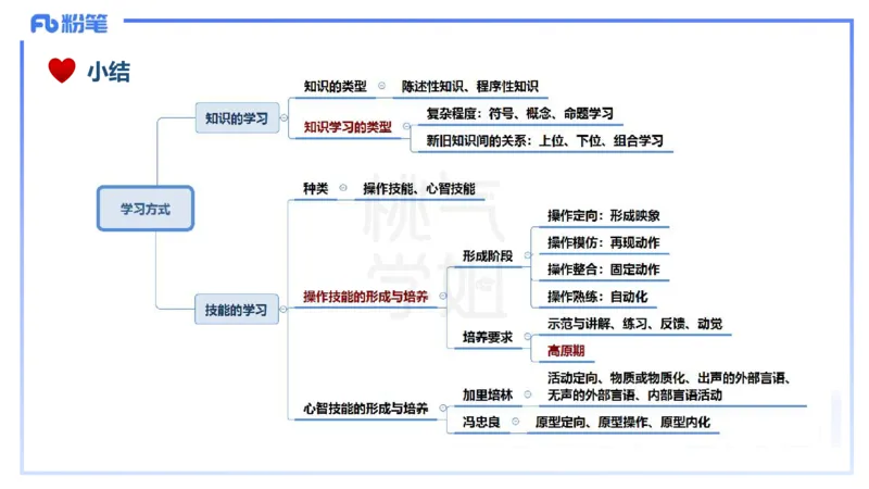 25下教育教学知识与能力理论精讲16-开海玲_4-教培资料-26年最新资料-同步更新_小学教资_012025下FB小学系统班_小学25下-教育知识与能力_1.理论精讲_讲义