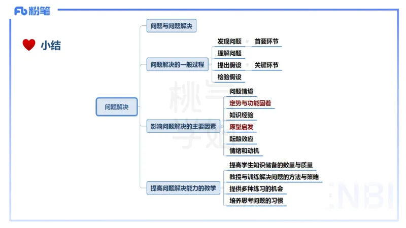 25下教育教学知识与能力理论精讲16-开海玲_4-教培资料-26年最新资料-同步更新_小学教资_012025下FB小学系统班_小学25下-教育知识与能力_1.理论精讲_讲义