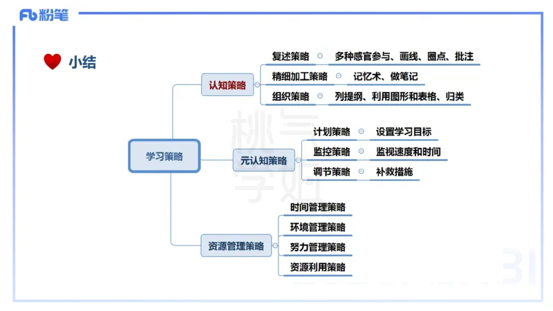 25下教育教学知识与能力理论精讲16-开海玲_4-教培资料-26年最新资料-同步更新_小学教资_012025下FB小学系统班_小学25下-教育知识与能力_1.理论精讲_讲义