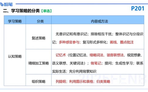 25下教育教学知识与能力理论精讲16-开海玲_4-教培资料-26年最新资料-同步更新_小学教资_012025下FB小学系统班_小学25下-教育知识与能力_1.理论精讲_讲义