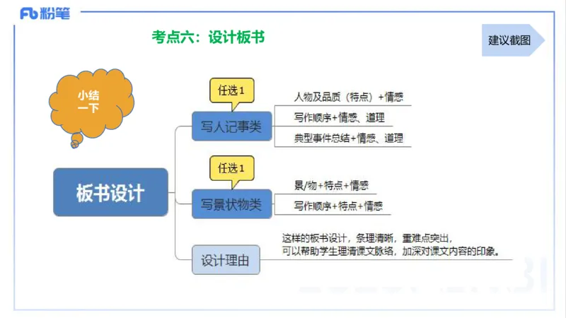 25上主观题突破5-教学设计（语文）-于海亦_4-教培资料-26年最新资料-同步更新_小学教资_022025上FB小学系统班_0225上-教育知识与能力_3.主观题突破_讲义