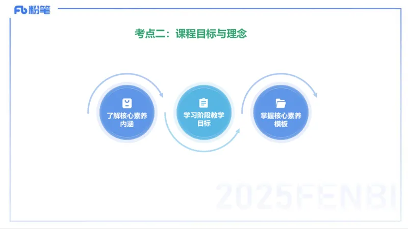 25上主观题突破5-教学设计（语文）-于海亦_4-教培资料-26年最新资料-同步更新_小学教资_022025上FB小学系统班_0225上-教育知识与能力_3.主观题突破_讲义