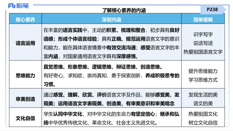 25上主观题突破5-教学设计（语文）-于海亦_4-教培资料-26年最新资料-同步更新_小学教资_022025上FB小学系统班_0225上-教育知识与能力_3.主观题突破_讲义