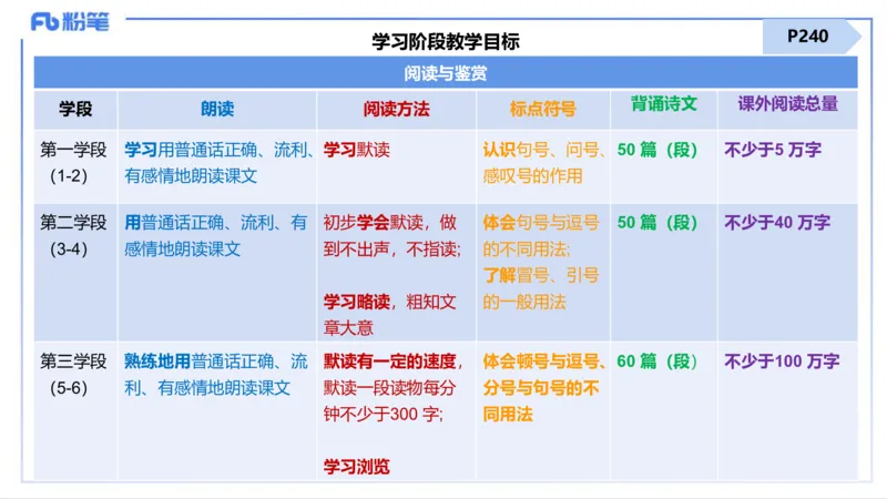 25上主观题突破5-教学设计（语文）-于海亦_4-教培资料-26年最新资料-同步更新_小学教资_022025上FB小学系统班_0225上-教育知识与能力_3.主观题突破_讲义