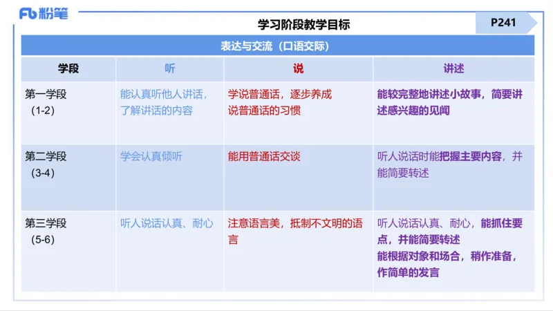 25上主观题突破5-教学设计（语文）-于海亦_4-教培资料-26年最新资料-同步更新_小学教资_022025上FB小学系统班_0225上-教育知识与能力_3.主观题突破_讲义