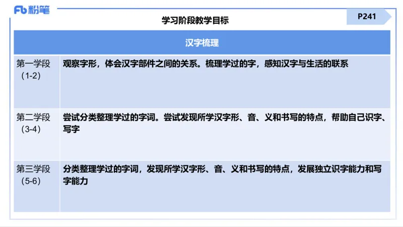25上主观题突破5-教学设计（语文）-于海亦_4-教培资料-26年最新资料-同步更新_小学教资_022025上FB小学系统班_0225上-教育知识与能力_3.主观题突破_讲义