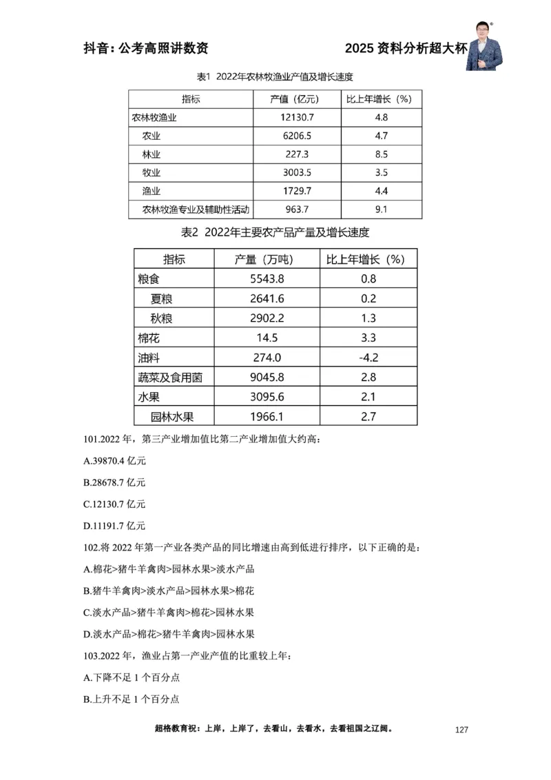 2025高照资料分析超大杯材料归纳刷题营_2026考公资料_超格合集_数资高照合集_资料分析高照合集⭐⭐⭐_超大杯2025高照资料分析超大杯材料归纳刷题营_讲义