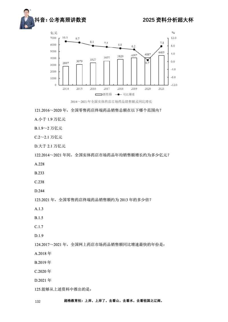 2025高照资料分析超大杯材料归纳刷题营_2026考公资料_超格合集_数资高照合集_资料分析高照合集⭐⭐⭐_超大杯2025高照资料分析超大杯材料归纳刷题营_讲义