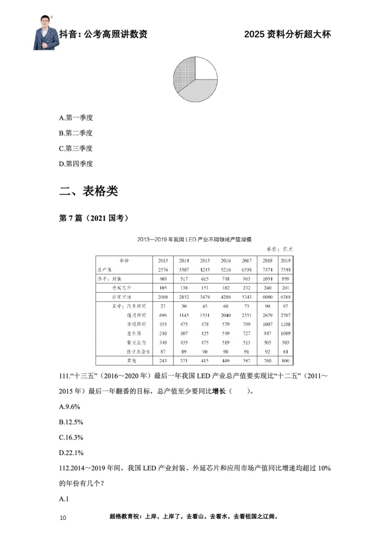 2025高照资料分析超大杯材料归纳刷题营_2026考公资料_超格合集_数资高照合集_资料分析高照合集⭐⭐⭐_超大杯2025高照资料分析超大杯材料归纳刷题营_讲义