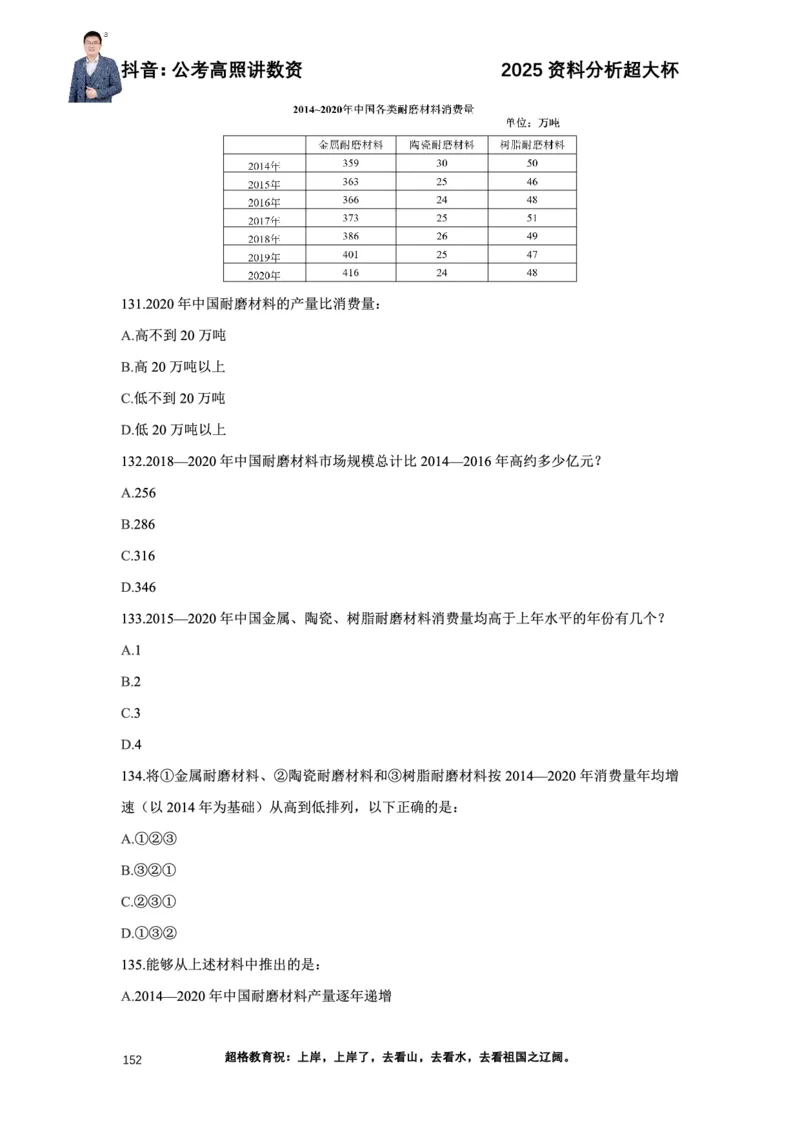 2025高照资料分析超大杯材料归纳刷题营_2026考公资料_超格合集_数资高照合集_资料分析高照合集⭐⭐⭐_超大杯2025高照资料分析超大杯材料归纳刷题营_讲义
