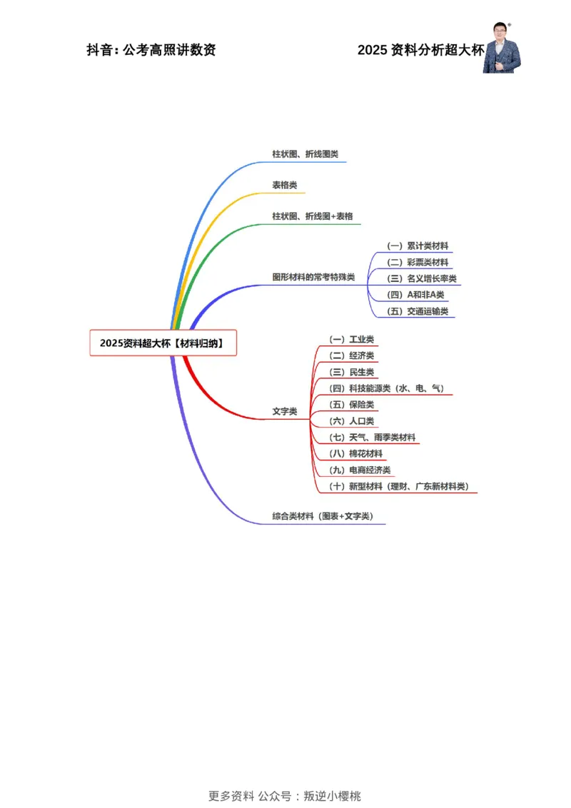 2025高照资料分析超大杯材料归纳刷题营_2026考公资料_超格合集_数资高照合集_资料分析高照合集⭐⭐⭐_超大杯2025高照资料分析超大杯材料归纳刷题营_讲义