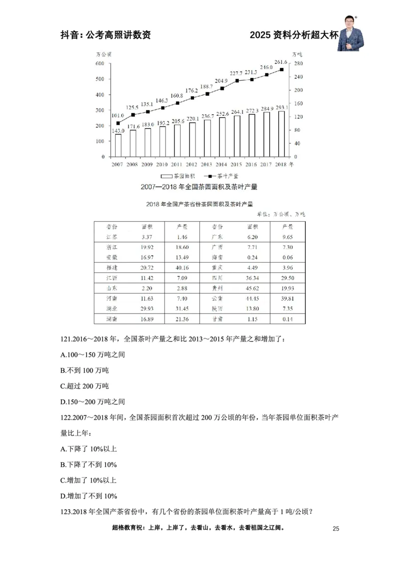 2025高照资料分析超大杯材料归纳刷题营_2026考公资料_超格合集_数资高照合集_资料分析高照合集⭐⭐⭐_超大杯2025高照资料分析超大杯材料归纳刷题营_讲义