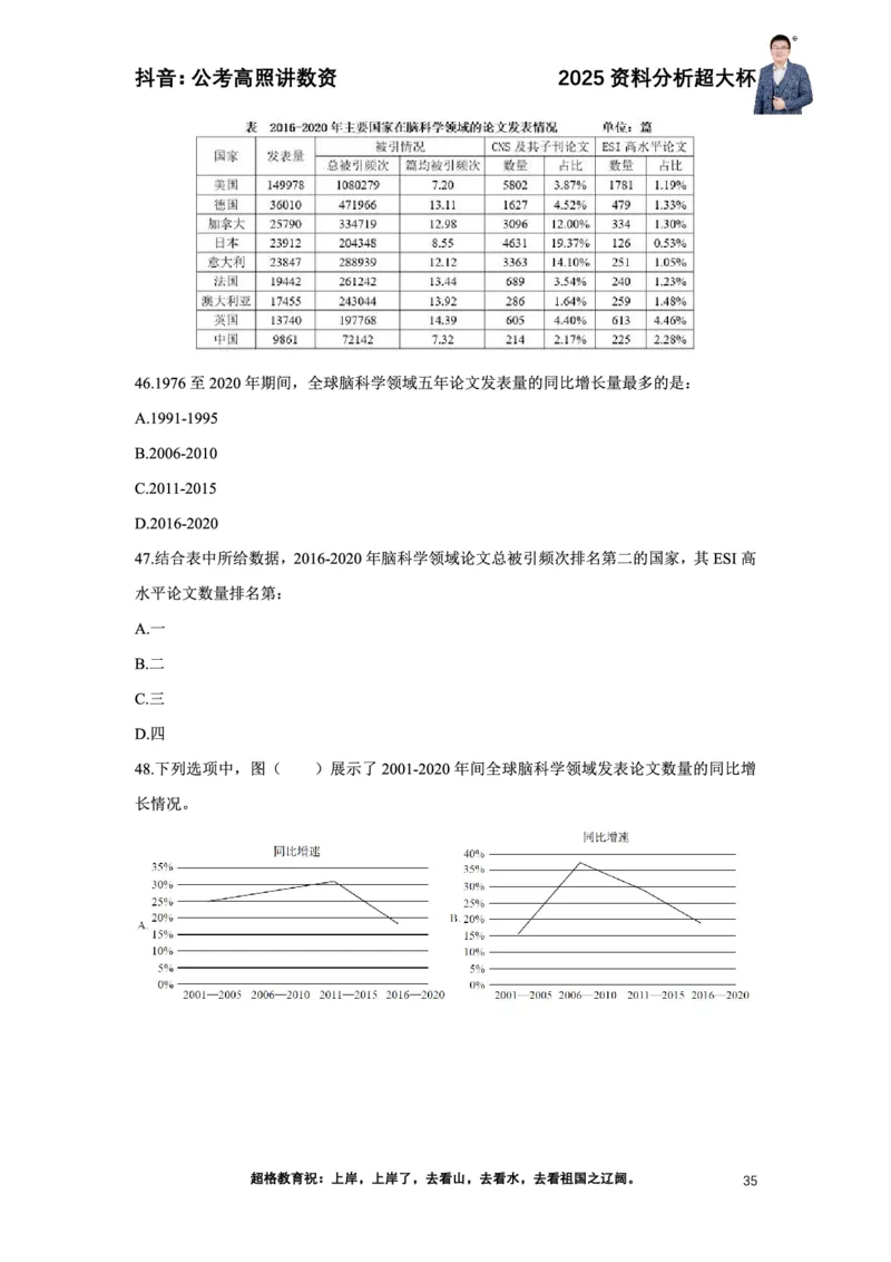 2025高照资料分析超大杯材料归纳刷题营_2026考公资料_超格合集_数资高照合集_资料分析高照合集⭐⭐⭐_超大杯2025高照资料分析超大杯材料归纳刷题营_讲义