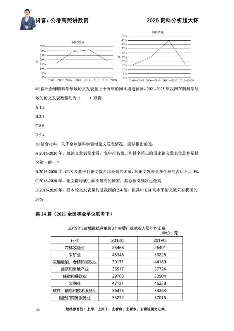 2025高照资料分析超大杯材料归纳刷题营_2026考公资料_超格合集_数资高照合集_资料分析高照合集⭐⭐⭐_超大杯2025高照资料分析超大杯材料归纳刷题营_讲义
