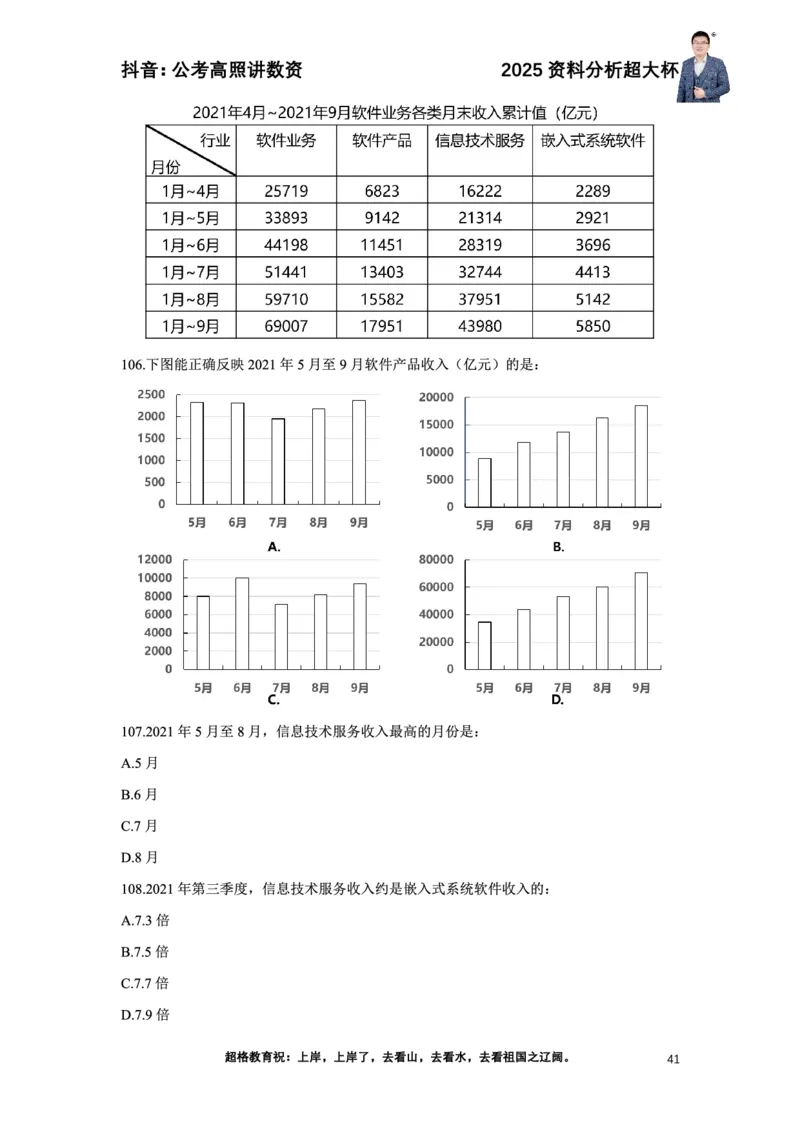2025高照资料分析超大杯材料归纳刷题营_2026考公资料_超格合集_数资高照合集_资料分析高照合集⭐⭐⭐_超大杯2025高照资料分析超大杯材料归纳刷题营_讲义