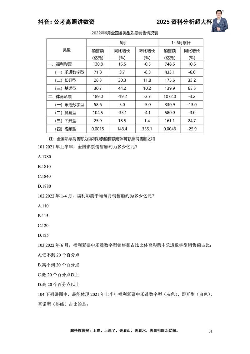 2025高照资料分析超大杯材料归纳刷题营_2026考公资料_超格合集_数资高照合集_资料分析高照合集⭐⭐⭐_超大杯2025高照资料分析超大杯材料归纳刷题营_讲义
