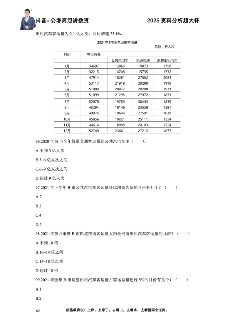 2025高照资料分析超大杯材料归纳刷题营_2026考公资料_超格合集_数资高照合集_资料分析高照合集⭐⭐⭐_超大杯2025高照资料分析超大杯材料归纳刷题营_讲义
