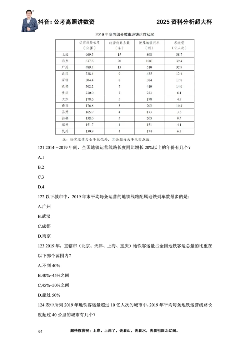 2025高照资料分析超大杯材料归纳刷题营_2026考公资料_超格合集_数资高照合集_资料分析高照合集⭐⭐⭐_超大杯2025高照资料分析超大杯材料归纳刷题营_讲义