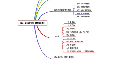 2025高照资料分析超大杯材料归纳刷题营_2026考公资料_超格合集_数资高照合集_资料分析高照合集⭐⭐⭐_超大杯2025高照资料分析超大杯材料归纳刷题营_讲义