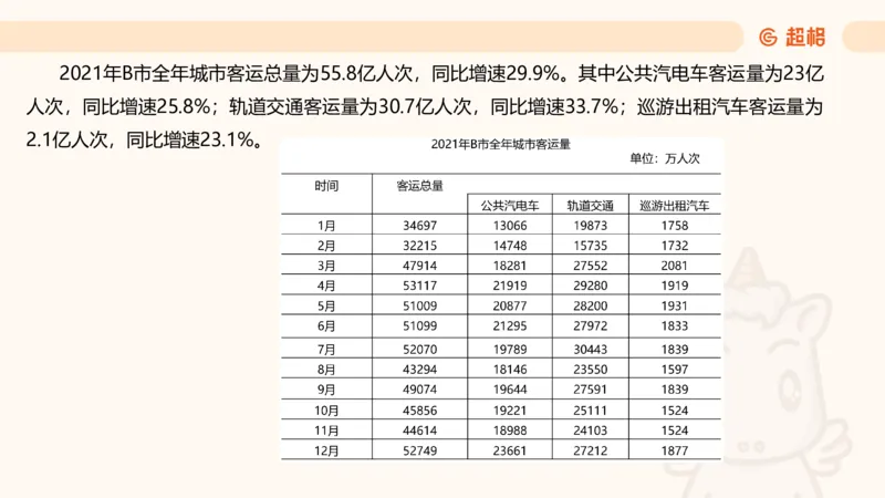 2025超大杯第7节（含归纳）_2026考公资料_超格合集_数资高照合集_资料分析高照合集⭐⭐⭐_超大杯2025高照资料分析超大杯材料归纳刷题营_上课讲义