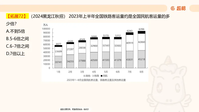 2025超大杯第7节（含归纳）_2026考公资料_超格合集_数资高照合集_资料分析高照合集⭐⭐⭐_超大杯2025高照资料分析超大杯材料归纳刷题营_上课讲义