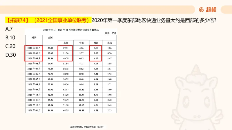 2025超大杯第7节（含归纳）_2026考公资料_超格合集_数资高照合集_资料分析高照合集⭐⭐⭐_超大杯2025高照资料分析超大杯材料归纳刷题营_上课讲义