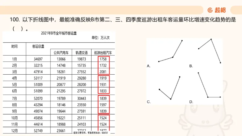 2025超大杯第7节（含归纳）_2026考公资料_超格合集_数资高照合集_资料分析高照合集⭐⭐⭐_超大杯2025高照资料分析超大杯材料归纳刷题营_上课讲义