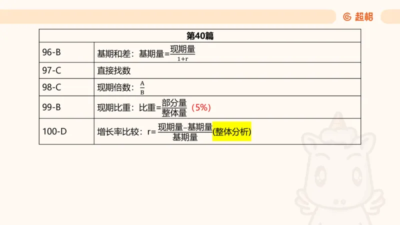 2025超大杯第7节（含归纳）_2026考公资料_超格合集_数资高照合集_资料分析高照合集⭐⭐⭐_超大杯2025高照资料分析超大杯材料归纳刷题营_上课讲义