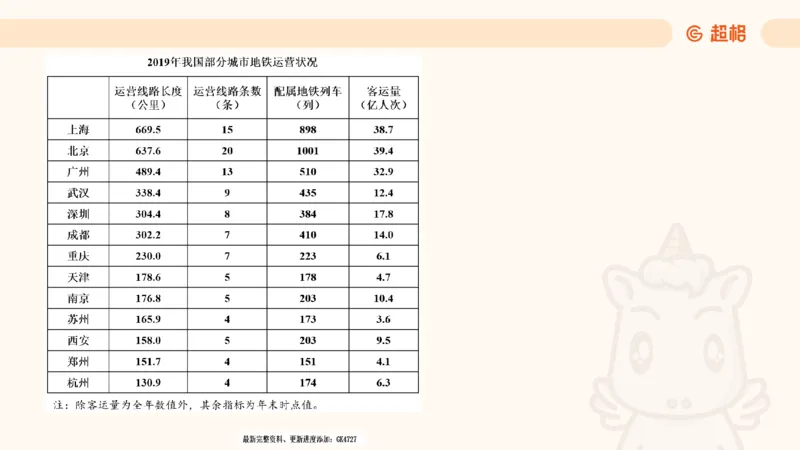 2025超大杯第7节（含归纳）_2026考公资料_超格合集_数资高照合集_资料分析高照合集⭐⭐⭐_超大杯2025高照资料分析超大杯材料归纳刷题营_上课讲义