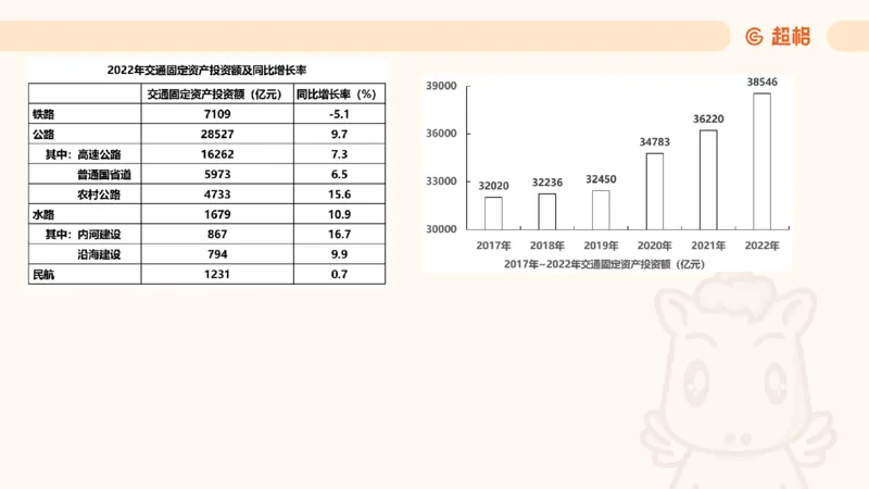 2025超大杯第7节（含归纳）_2026考公资料_超格合集_数资高照合集_资料分析高照合集⭐⭐⭐_超大杯2025高照资料分析超大杯材料归纳刷题营_上课讲义