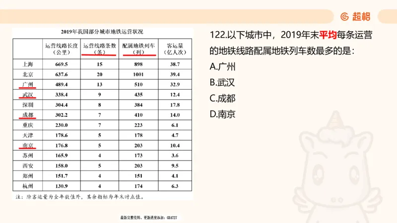2025超大杯第7节（含归纳）_2026考公资料_超格合集_数资高照合集_资料分析高照合集⭐⭐⭐_超大杯2025高照资料分析超大杯材料归纳刷题营_上课讲义