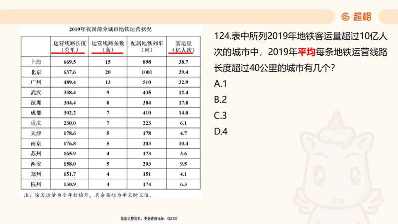 2025超大杯第7节（含归纳）_2026考公资料_超格合集_数资高照合集_资料分析高照合集⭐⭐⭐_超大杯2025高照资料分析超大杯材料归纳刷题营_上课讲义