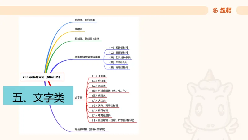 2025超大杯第7节（含归纳）_2026考公资料_超格合集_数资高照合集_资料分析高照合集⭐⭐⭐_超大杯2025高照资料分析超大杯材料归纳刷题营_上课讲义