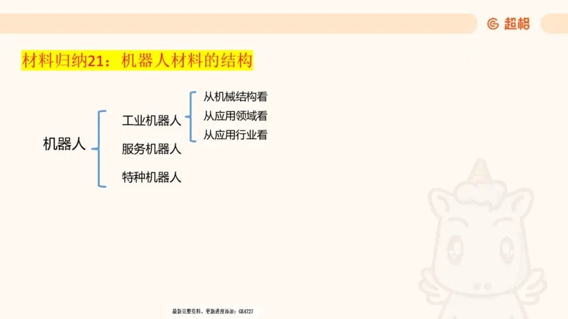 2025超大杯第7节（含归纳）_2026考公资料_超格合集_数资高照合集_资料分析高照合集⭐⭐⭐_超大杯2025高照资料分析超大杯材料归纳刷题营_上课讲义