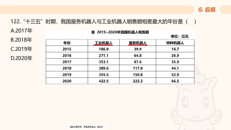 2025超大杯第7节（含归纳）_2026考公资料_超格合集_数资高照合集_资料分析高照合集⭐⭐⭐_超大杯2025高照资料分析超大杯材料归纳刷题营_上课讲义