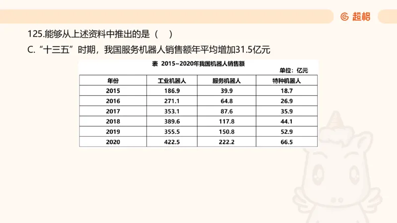 2025超大杯第7节（含归纳）_2026考公资料_超格合集_数资高照合集_资料分析高照合集⭐⭐⭐_超大杯2025高照资料分析超大杯材料归纳刷题营_上课讲义