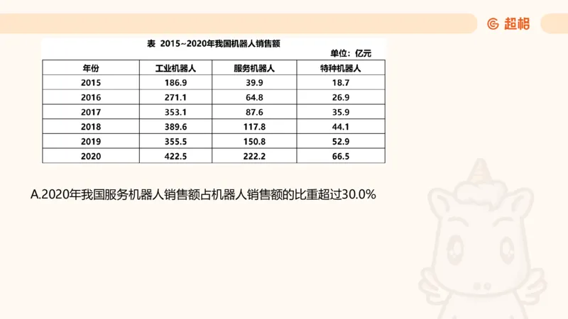 2025超大杯第7节（含归纳）_2026考公资料_超格合集_数资高照合集_资料分析高照合集⭐⭐⭐_超大杯2025高照资料分析超大杯材料归纳刷题营_上课讲义