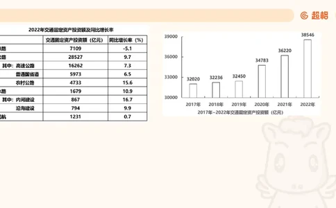 2025超大杯第7节（含归纳）_2026考公资料_超格合集_数资高照合集_资料分析高照合集⭐⭐⭐_超大杯2025高照资料分析超大杯材料归纳刷题营_上课讲义