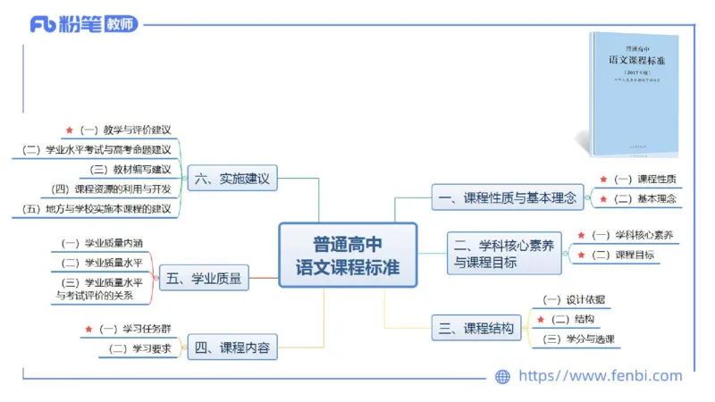 6.26中学科目&mdash;理论精讲-普通高中语文课程标准-长城_4-教培资料-26年最新资料-同步更新_科一科二电子资料合集中小幼（笔记真题知识点汇总等）文件多，按需保存_01西米合集