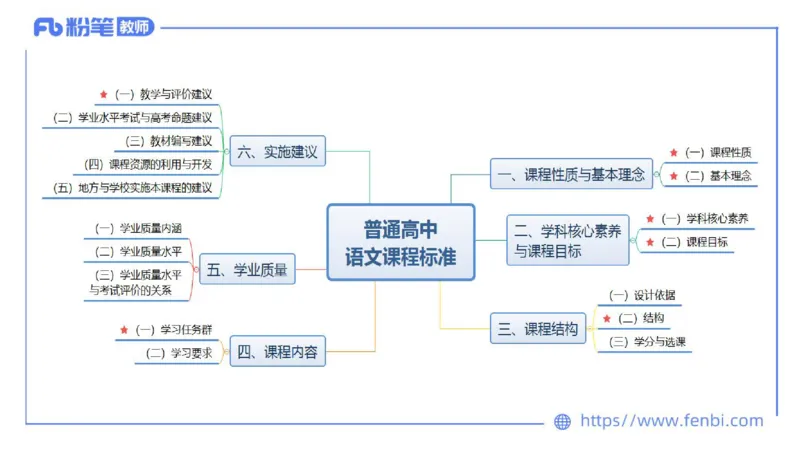 6.26中学科目&mdash;理论精讲-普通高中语文课程标准-长城_4-教培资料-26年最新资料-同步更新_科一科二电子资料合集中小幼（笔记真题知识点汇总等）文件多，按需保存_01西米合集