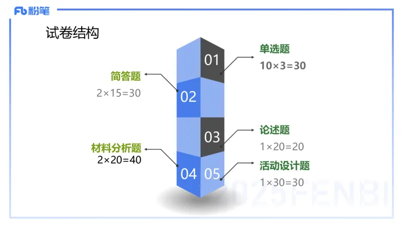 主观题突破2-材料分析-袁枍_4-教培资料-26年最新资料-同步更新_幼儿教资_012025下FB幼儿系统班_幼儿园25下-保教知识与能力_2.主观题突破_课件