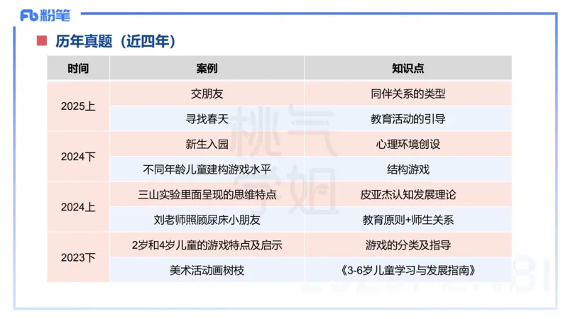 主观题突破2-材料分析-袁枍_4-教培资料-26年最新资料-同步更新_幼儿教资_012025下FB幼儿系统班_幼儿园25下-保教知识与能力_2.主观题突破_课件